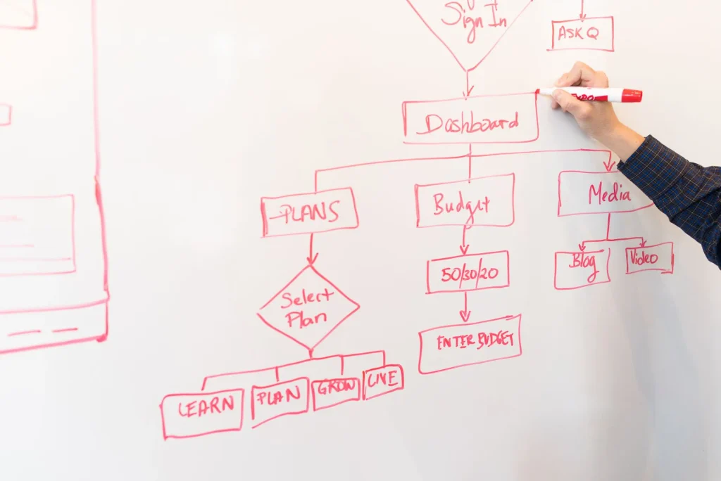 White Dry Erase Board With Red Diagram